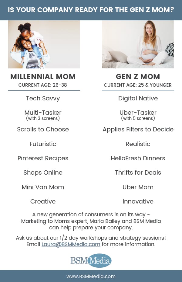 Millennial Mom VS Gen Z Mom